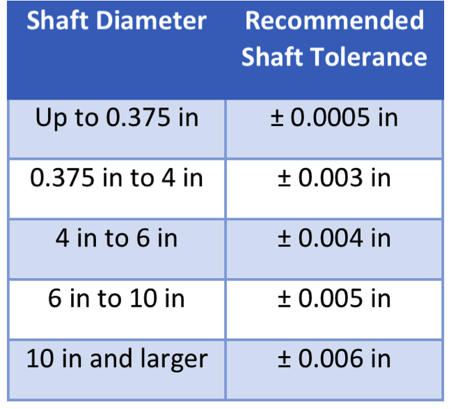 Chart-Piston-Shaft-and-Bore-Tolerance.png