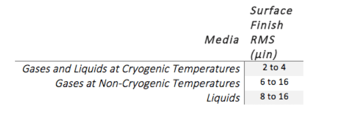 Cryrogenic-Temperatures-Seal-Surface-Table.png
