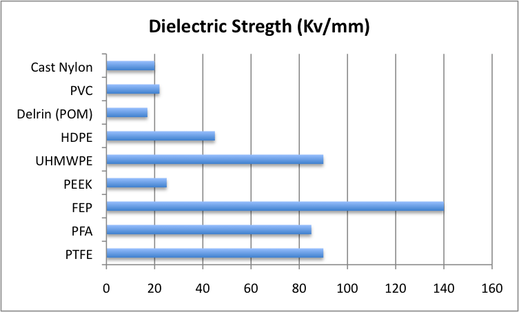 Dielectric Strength.png