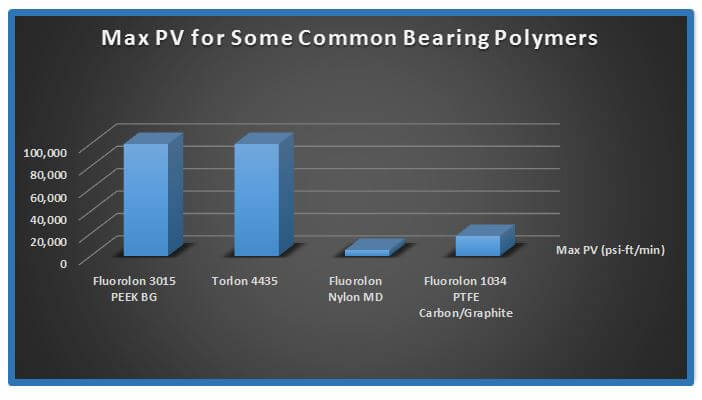 MAX-PV-common-polymer-bearings-Chart.jpg