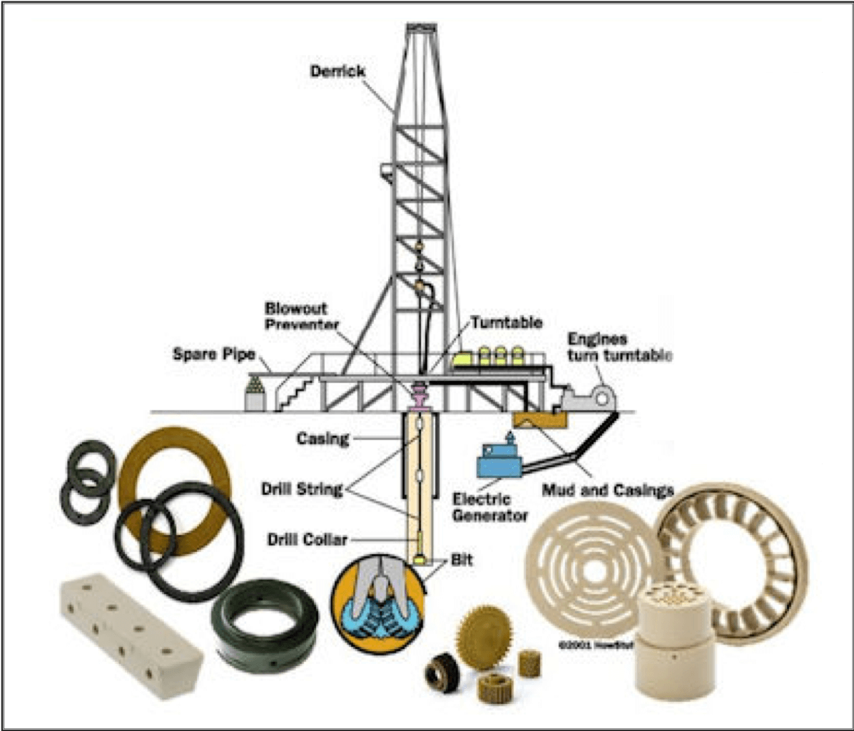 Oil Rig - PEEK Components