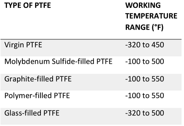 What is Filled PTFE and What are its Advantages? - Sealmax