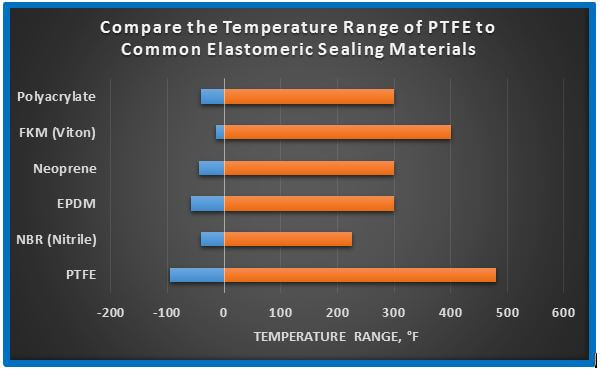 PTFE-temperature-sealing-materials-chart.jpg