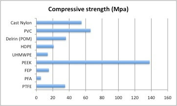 Polymer Compressive Strength.jpg