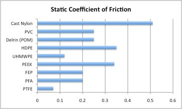 Polymer Static Coefficient of Friction.jpg