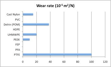 Polymer Wear Rate.jpg