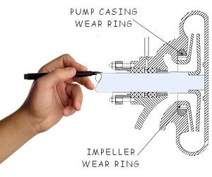 Pump-wear-components-drawing