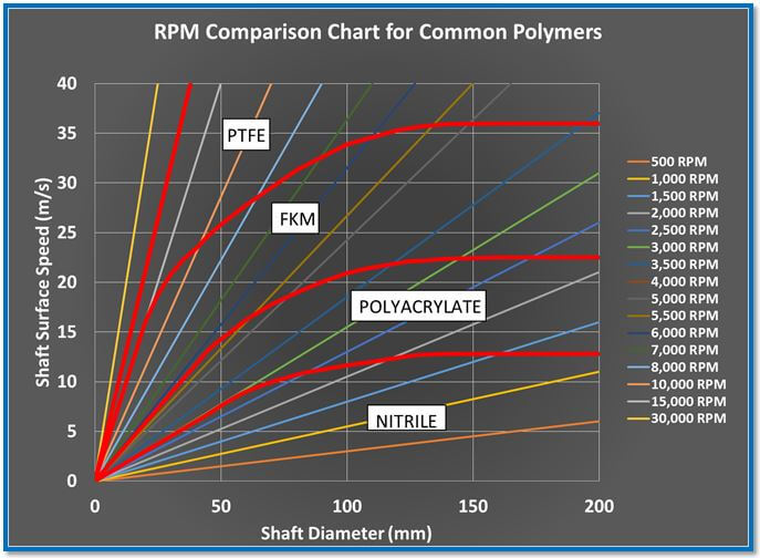 RPM-polymer-comparison-chart.jpg