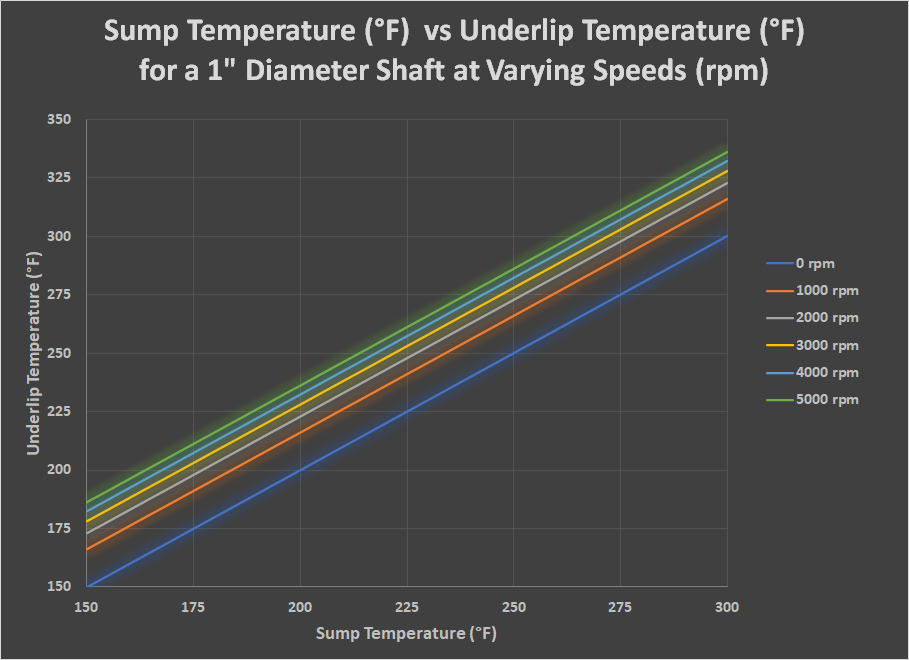 Sump Temperatures vs Underlip Temperatures | Advanced EMC Technologies
