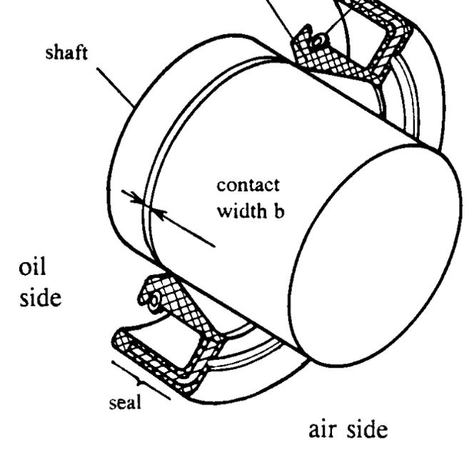rotary shaft lip seals
